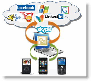 Outlook Syncing with Everything vitamincm.com
