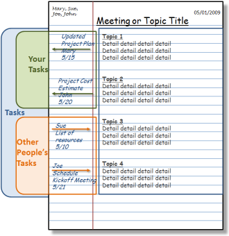 Action Items Section