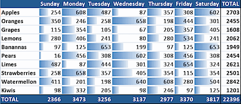 excel conditional formatting color bars