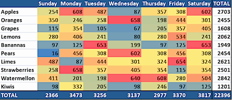 excel conditional formatting color scale