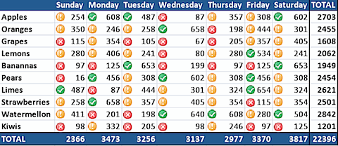 Excel conditional formatting icon sets