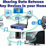Share Files Between Any Devices in your Home